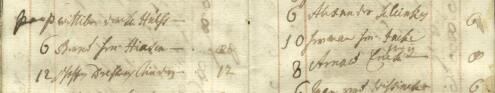 Treasury register 1777 Treasury register 1777