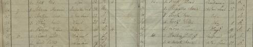Register extract of all male inhabitants 1812 SBOH2_1946_0001.jpg