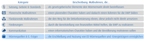 Presentation of the contents of an implementation strategy