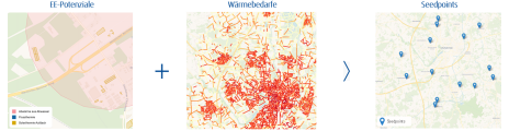 Grafische weergave van de stappen van een potentieelanalyse