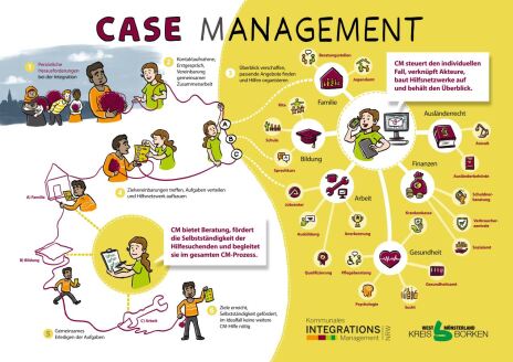 KIM_Case_Management